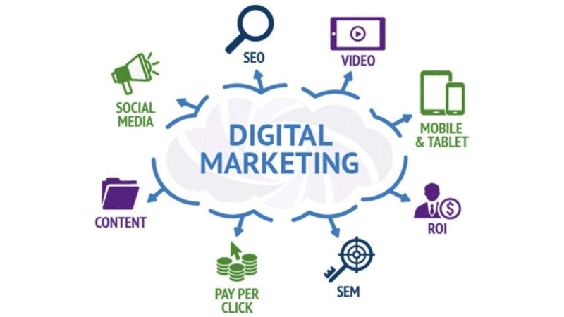 Digital Marketing Strategy